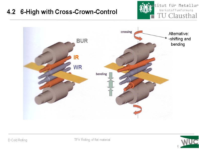 6 4.2   6-High with Cross-Crown-Control Alternative: -shifting and   bending 